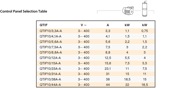 Control Panel Selection Table